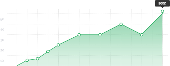 Graph Illustration